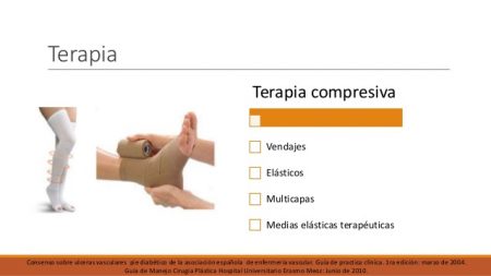 Apostando por la Terapia Compresiva